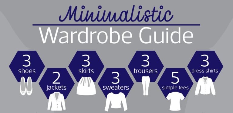 Are You a Minimalist Fashion Enthusiast?  Create Your Perfect Wardrobe!